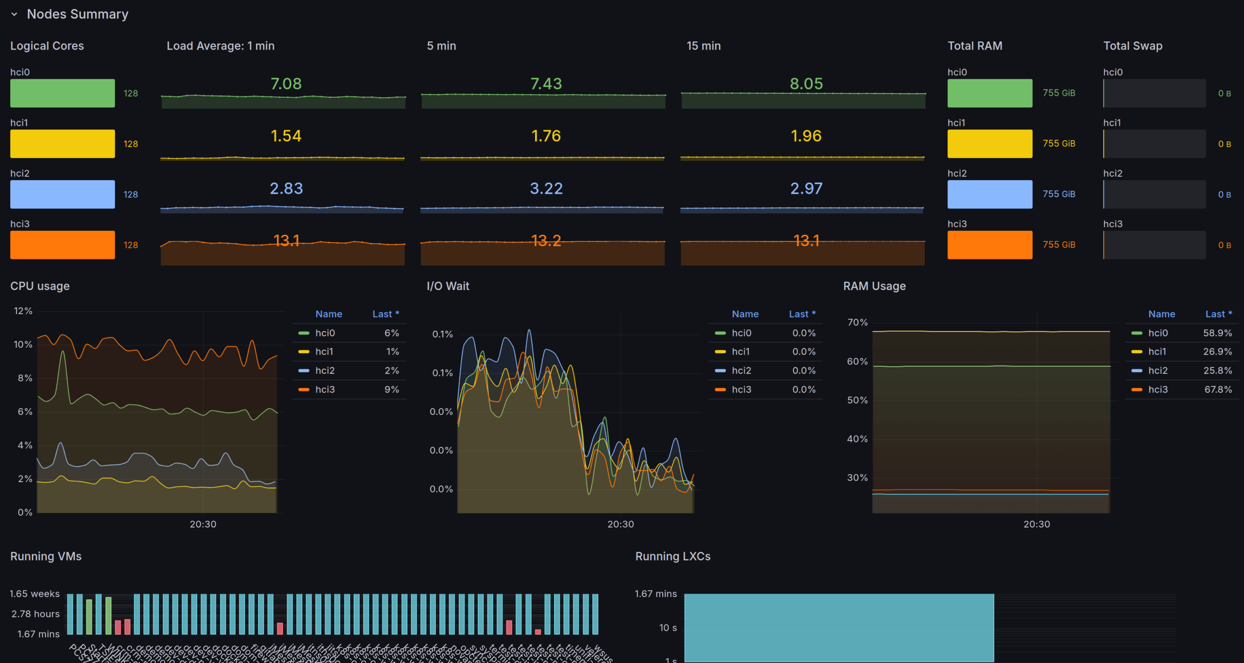 SecITX Image 3